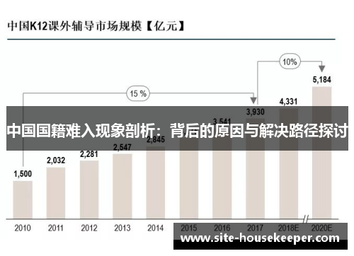 中国国籍难入现象剖析：背后的原因与解决路径探讨